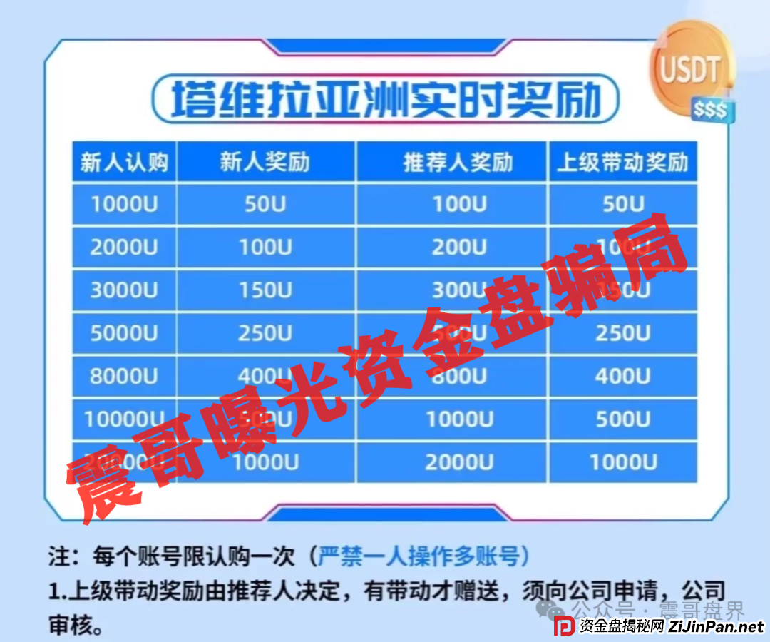 塔维拉亚洲已经单割会员,一轮圈资金盘骗局,高度预警远离(4) 塔维拉亚洲已经单割会员,一轮圈资金盘骗局,高度预警远离(4)