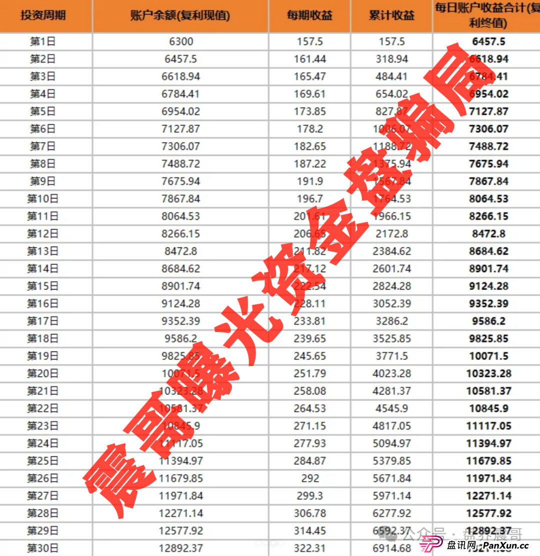 小米Group骗局大起底:乐世达崩盘后的平移盘,速度远离(3) 小米Group骗局大起底:乐世达崩盘后的平移盘,速度远离(3)