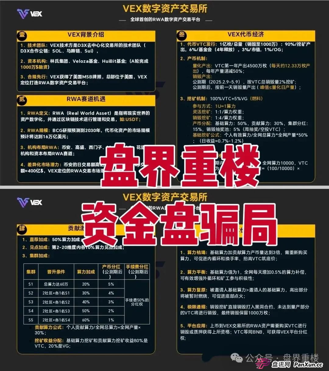 VAX(VaultX)聚合数字资产交易所质押分红类资金盘骗局,部分团队已经撤离,高度预警,即将崩盘跑路!(2) VAX(VaultX)聚合数字资产交易所质押分红类资金盘骗局,部分团队已经撤离,高度预警,即将崩盘跑路!(2)