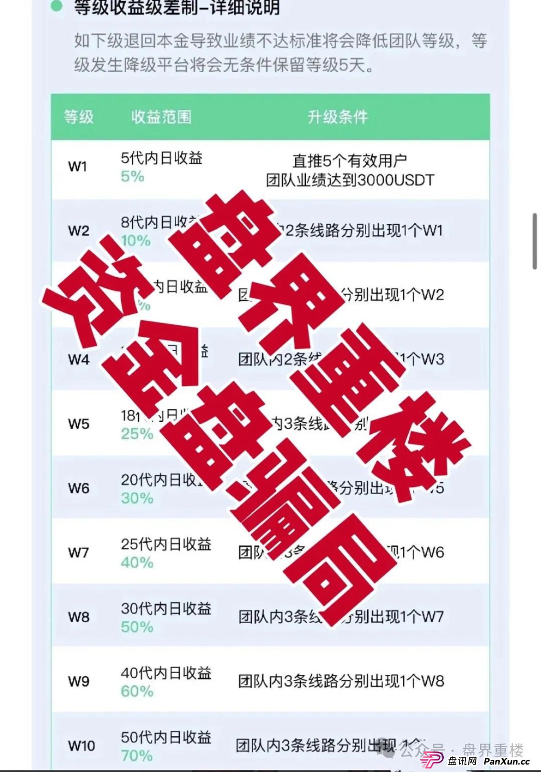 VAX(VaultX)聚合数字资产交易所质押分红类资金盘骗局,部分团队已经撤离,高度预警,即将崩盘跑路!(1) VAX(VaultX)聚合数字资产交易所质押分红类资金盘骗局,部分团队已经撤离,高度预警,即将崩盘跑路!(1)