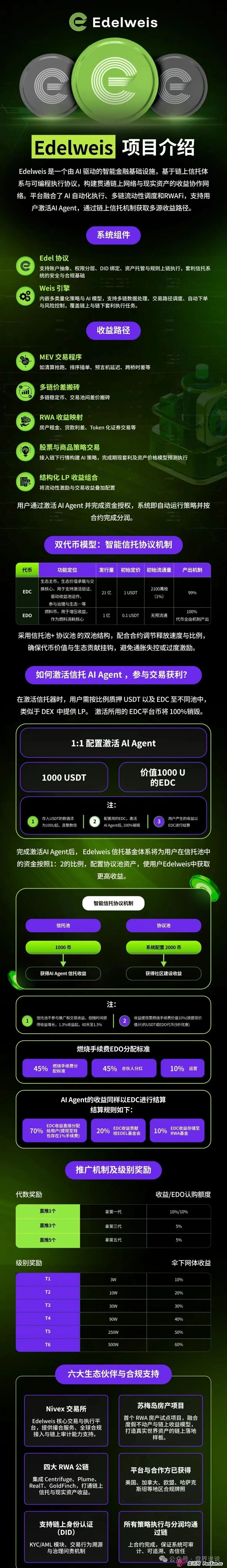 曝光:“EDELWEIS艾德韦斯”智能信托项目,不过是质押挖矿的骗局而已!(1) 曝光:“EDELWEIS艾德韦斯”智能信托项目,不过是质押挖矿的骗局而已!(1)