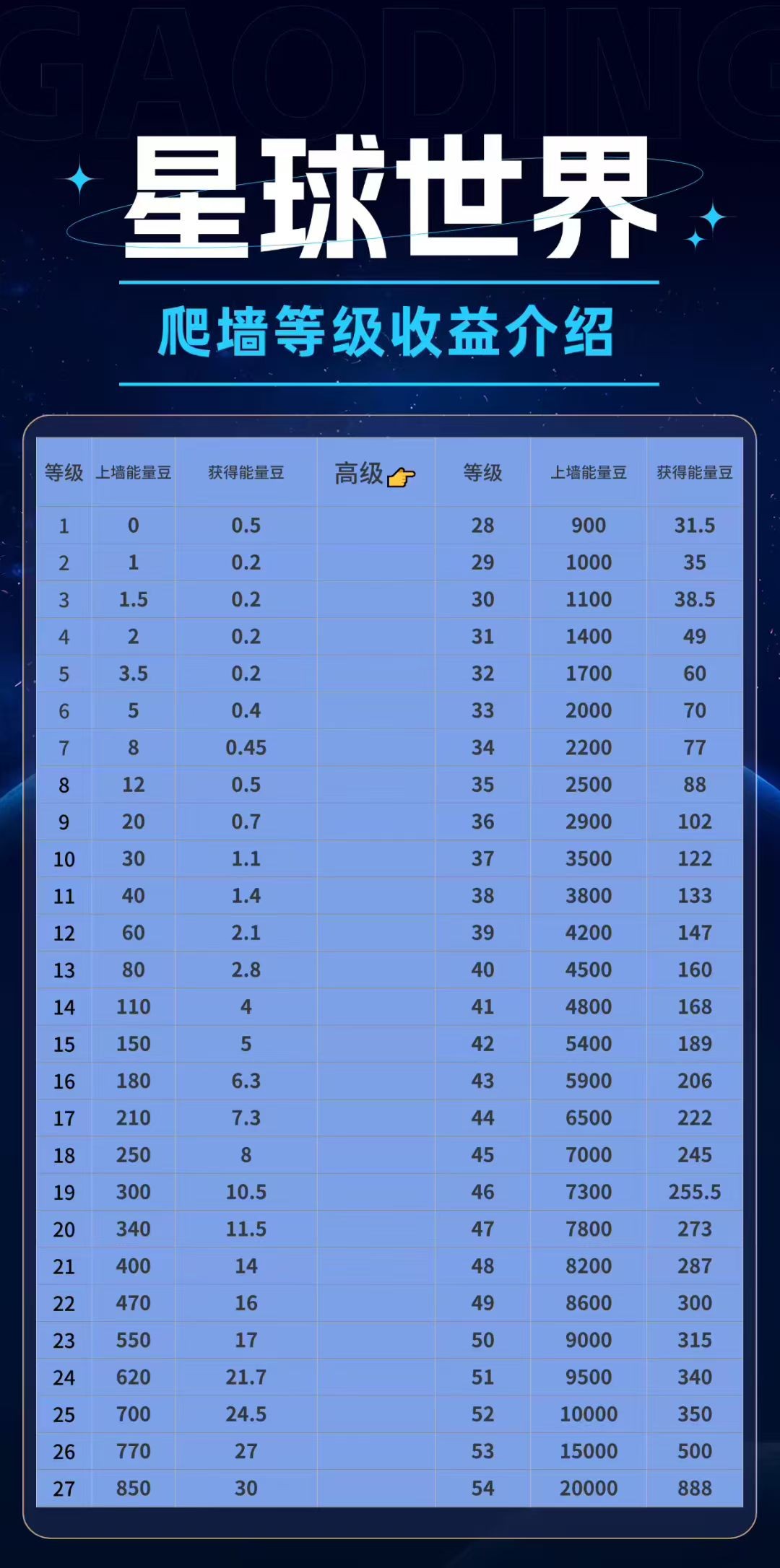 星球世界预计下午三点上线零撸(7) 星球世界预计下午三点上线零撸(7)