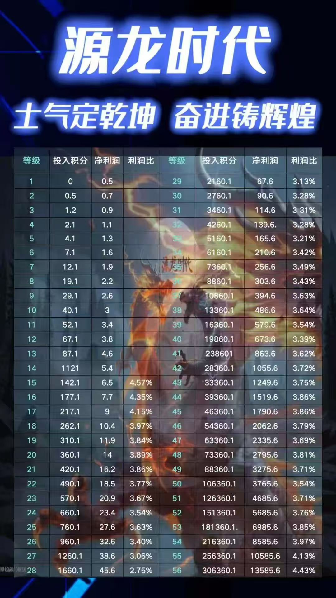 源龙时代:长期纯零撸副业,爬阶梯每日躺赚,包回收!(3) 源龙时代:长期纯零撸副业,爬阶梯每日躺赚,包回收!(3)