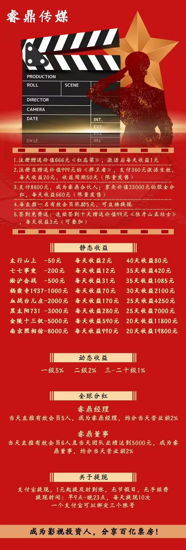 睿鼎传媒平台:688元注册送,躺赚高收益,全球分红,轻松获利(2) 睿鼎传媒平台:688元注册送,躺赚高收益,全球分红,轻松获利(2)