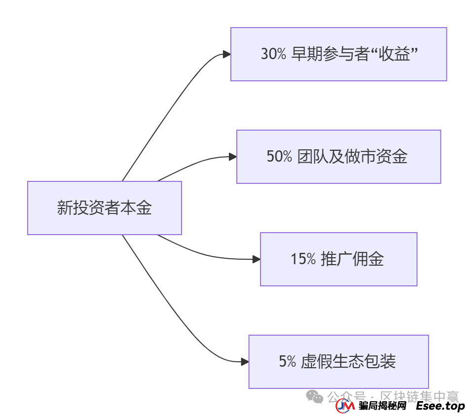 192276%年化收益?起底菠萝猫“CAT代币”的资金盘骗局(1) 192276%年化收益?起底菠萝猫“CAT代币”的资金盘骗局(1)