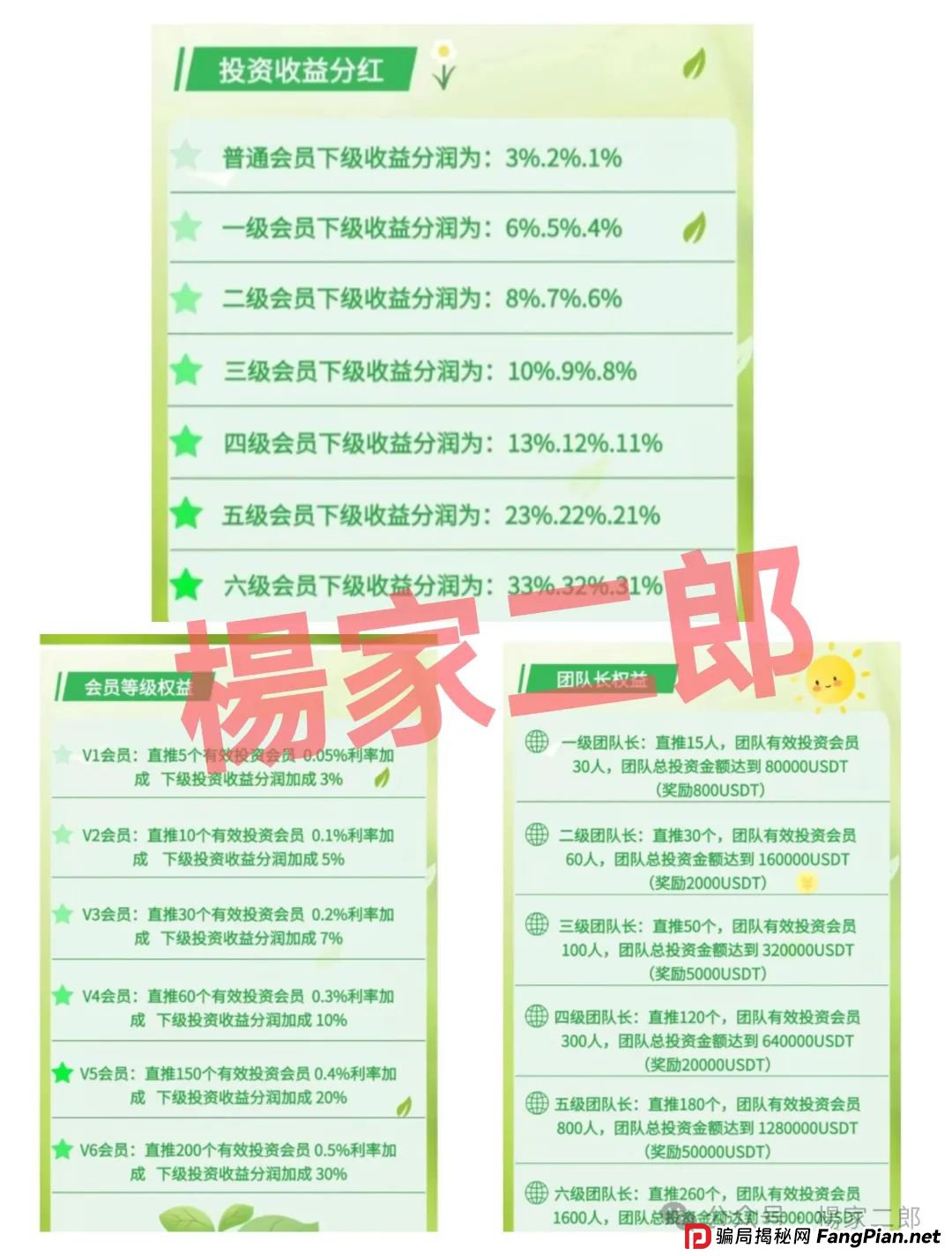 风险预警:假冒“绿色科技”理财分红类资金盘骗局,正挥舞镰刀进行最后的收割!(3) 风险预警:假冒“绿色科技”理财分红类资金盘骗局,正挥舞镰刀进行最后的收割!(3)