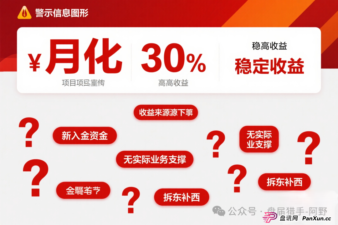 警惕!PolyPay项目深度剖析:疑似资金盘的层层套路 (8) 警惕!PolyPay项目深度剖析:疑似资金盘的层层套路 (8)