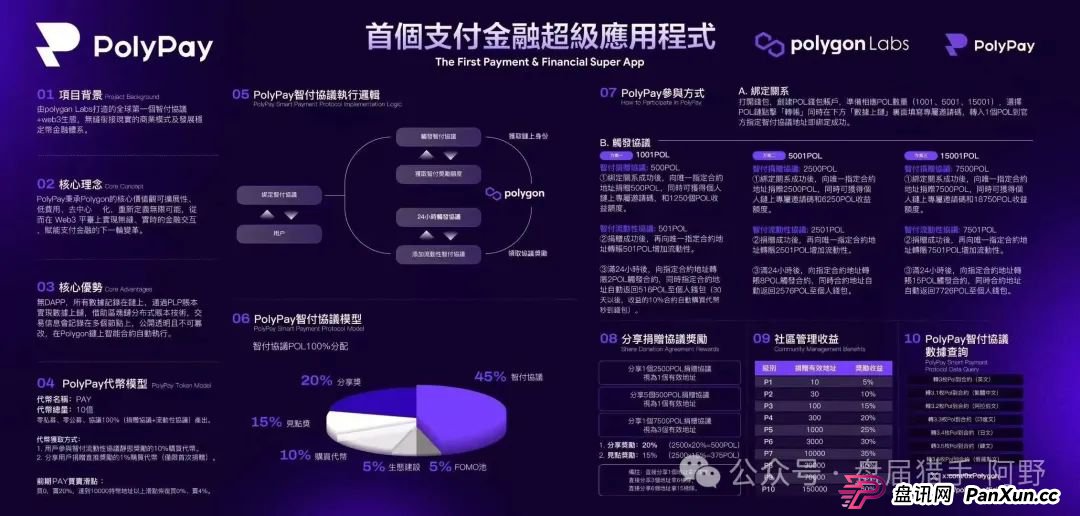警惕!PolyPay项目深度剖析:疑似资金盘的层层套路 (3) 警惕!PolyPay项目深度剖析:疑似资金盘的层层套路 (3)