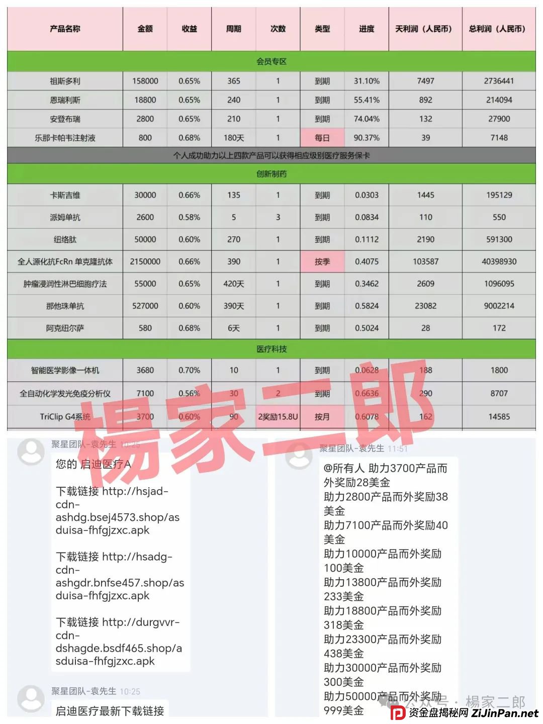 高危预警:“未来音启迪医疗(康启源)”资金盘骗局,已进入“生命倒计时”!(4) 高危预警:“未来音启迪医疗(康启源)”资金盘骗局,已进入“生命倒计时”!(4)