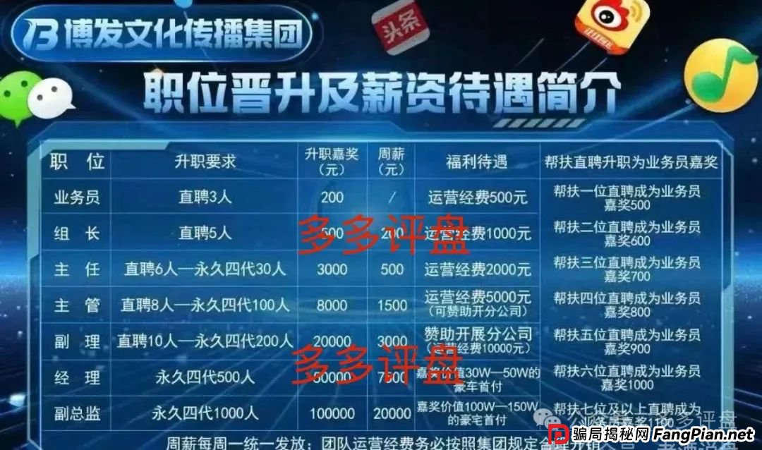 “博发”崩盘警报:裂变“供养盘”难掩庞氏终局(1) “博发”崩盘警报:裂变“供养盘”难掩庞氏终局(1)