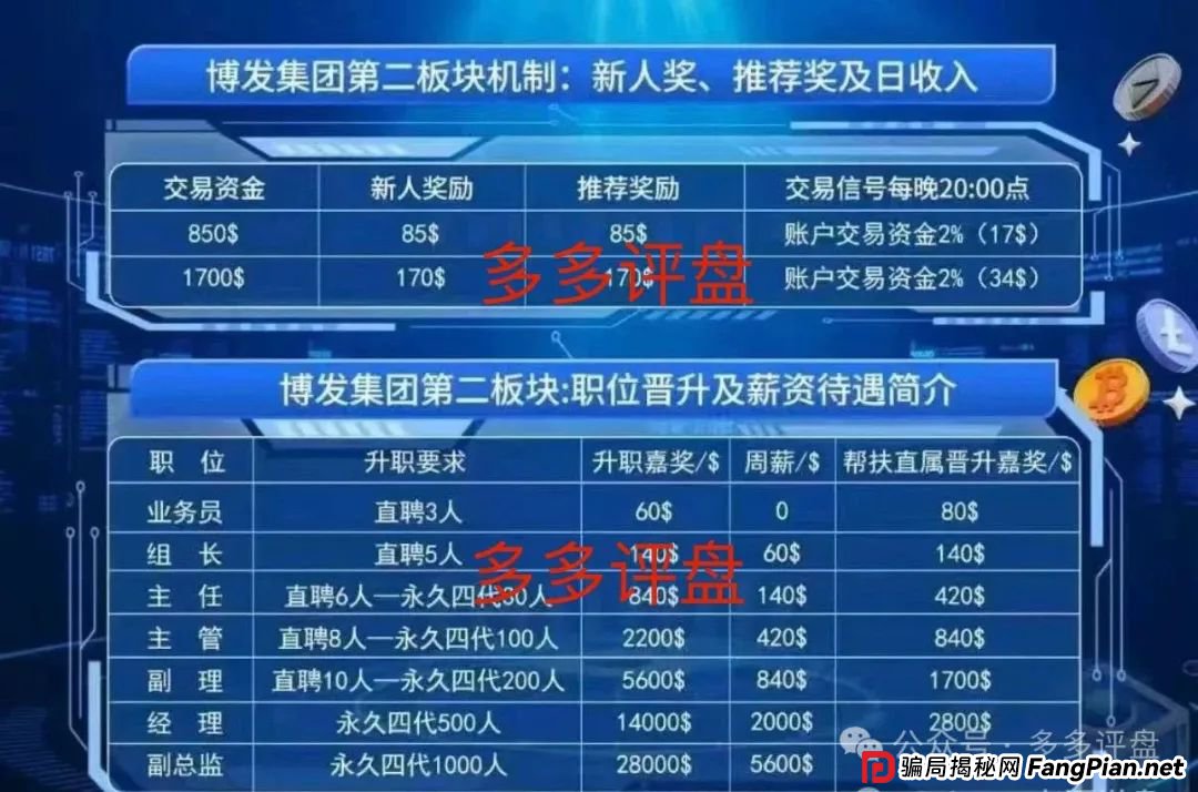 “博发”崩盘警报:裂变“供养盘”难掩庞氏终局(2) “博发”崩盘警报:裂变“供养盘”难掩庞氏终局(2)