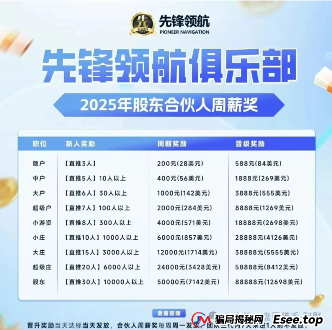 币圈惊魂!币胜客(先锋领航)跟单分红骗局大起底,小交易所收割内幕曝光 (5) 币圈惊魂!币胜客(先锋领航)跟单分红骗局大起底,小交易所收割内幕曝光 (5)