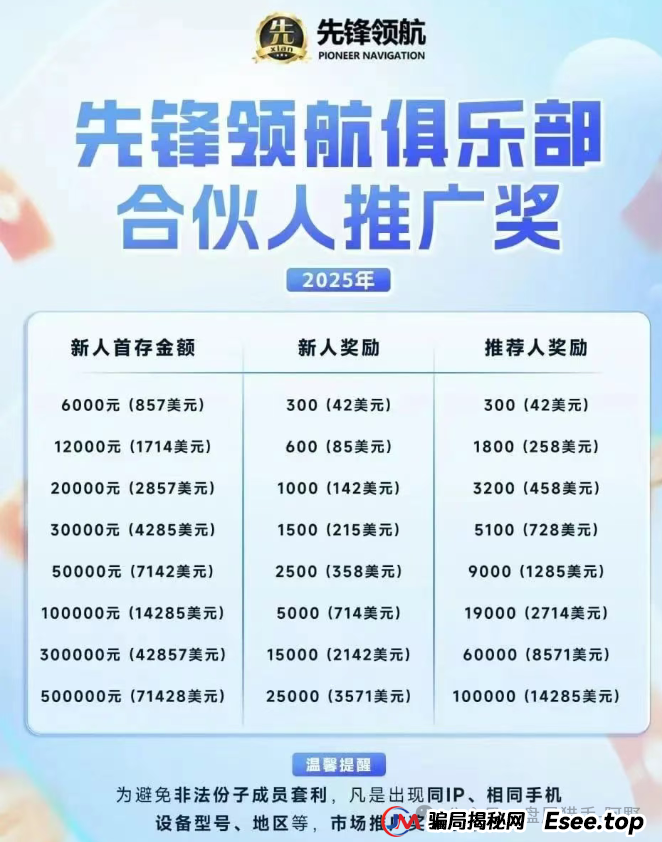 币圈惊魂!币胜客(先锋领航)跟单分红骗局大起底,小交易所收割内幕曝光 (3) 币圈惊魂!币胜客(先锋领航)跟单分红骗局大起底,小交易所收割内幕曝光 (3)
