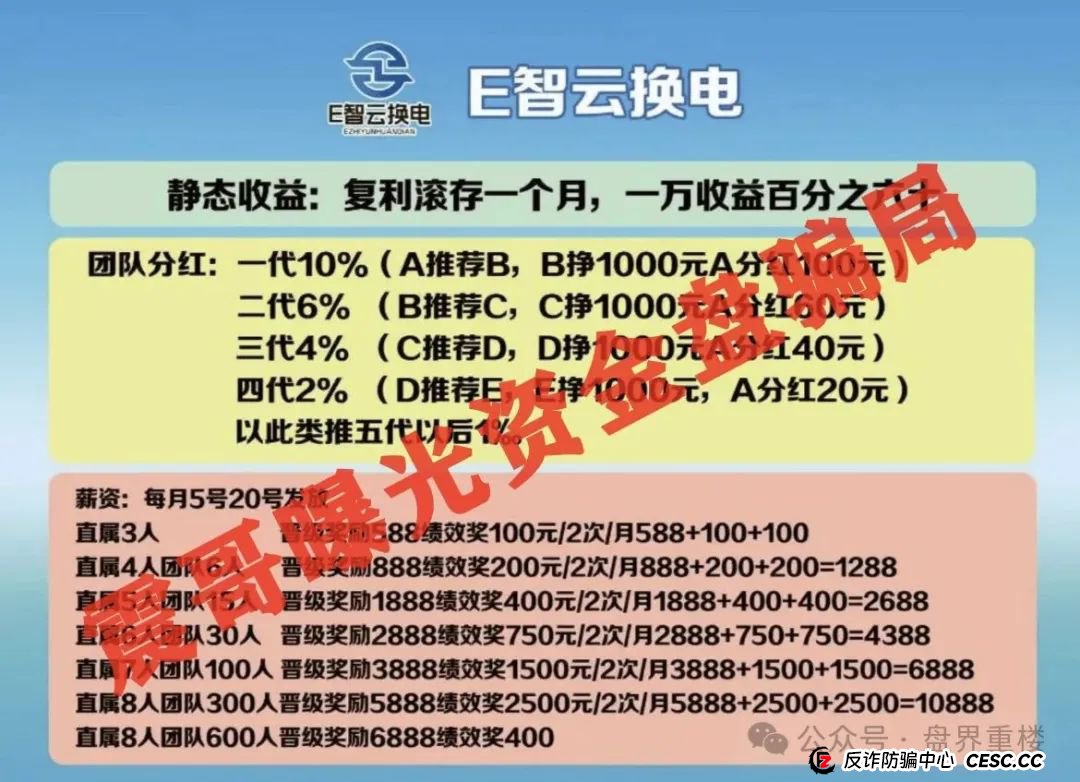 E智云换电真相揭秘:新能源风口下的资金盘陷阱(3) E智云换电真相揭秘:新能源风口下的资金盘陷阱(3)