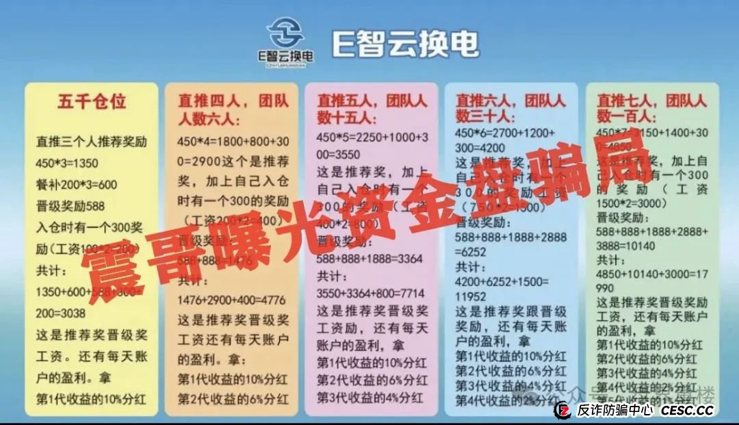 E智云换电真相揭秘:新能源风口下的资金盘陷阱(1) E智云换电真相揭秘:新能源风口下的资金盘陷阱(1)