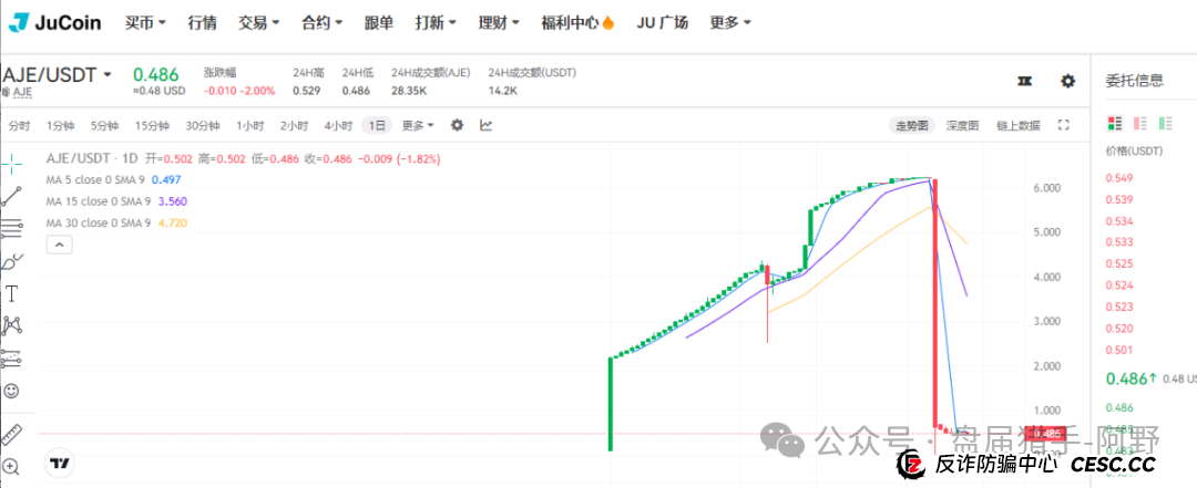 聚币交易所:末日疯狂,崩盘在即?(2) 聚币交易所:末日疯狂,崩盘在即?(2)