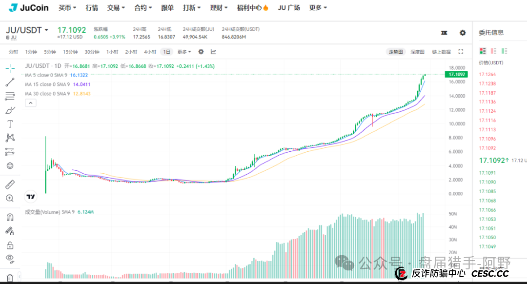 聚币交易所:末日疯狂,崩盘在即?(8) 聚币交易所:末日疯狂,崩盘在即?(8)