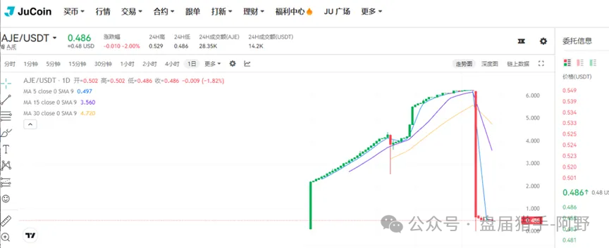 聚币交易所:末日疯狂,崩盘在即?(9) 聚币交易所:末日疯狂,崩盘在即?(9)