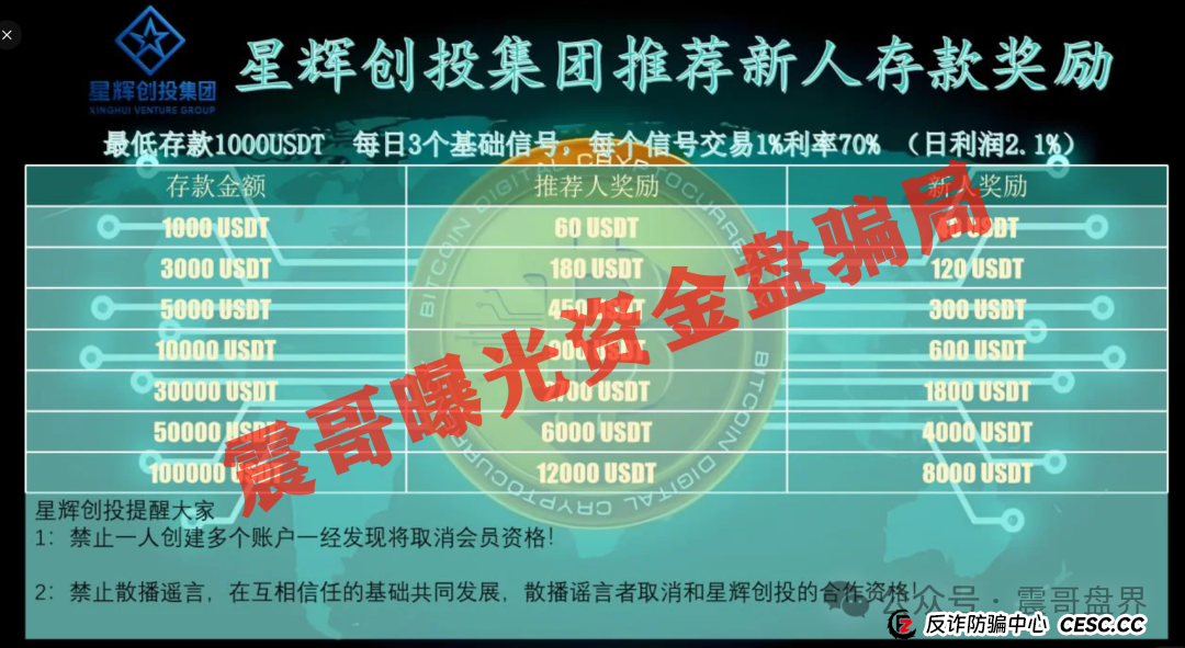 星辉创投OSL交易所:震哥带你扒皮ABCC老骗子的新马甲(2) 星辉创投OSL交易所:震哥带你扒皮ABCC老骗子的新马甲(2)