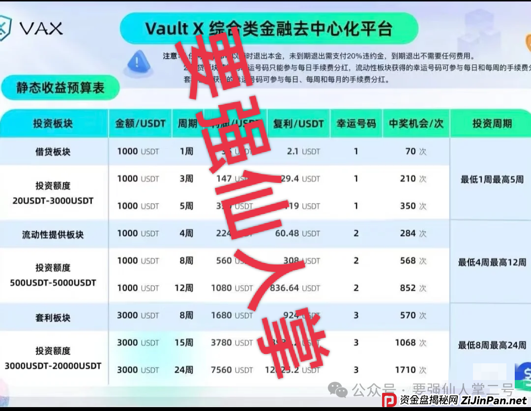 高风险预警!VAX(VaultX)质押分红类资金盘骗局,疯狂圈钱千万,离崩盘跑路只差一步之遥!(2) 高风险预警!VAX(VaultX)质押分红类资金盘骗局,疯狂圈钱千万,离崩盘跑路只差一步之遥!(2)