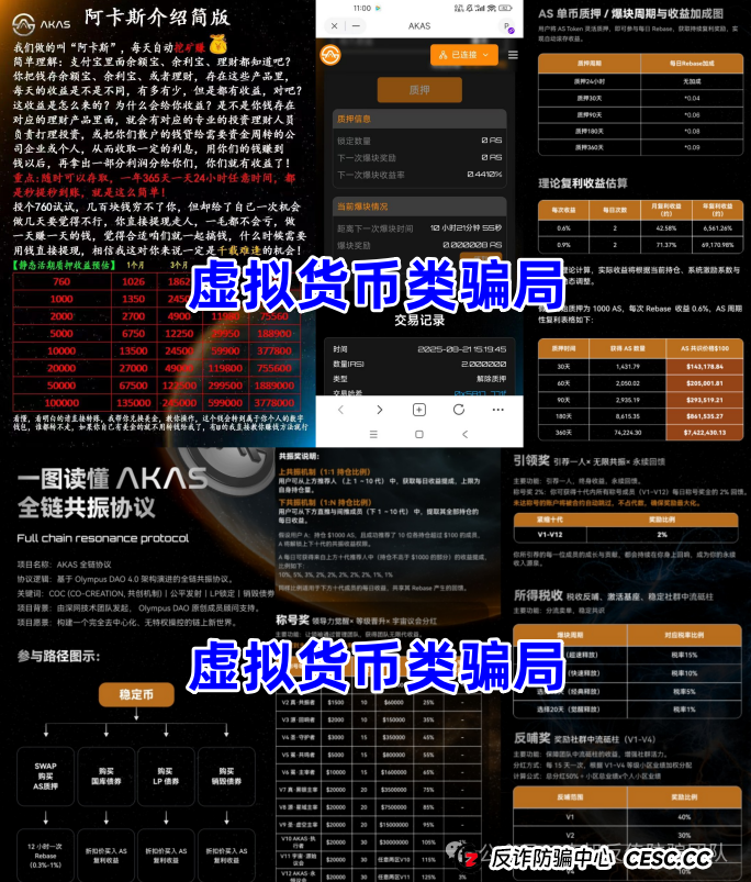 高收益 = 高风险!别让虚假理财毁掉你的生活!警惕这13个项目涉嫌传销、诈骗(4) 高收益 = 高风险!别让虚假理财毁掉你的生活!警惕这13个项目涉嫌传销、诈骗(4)