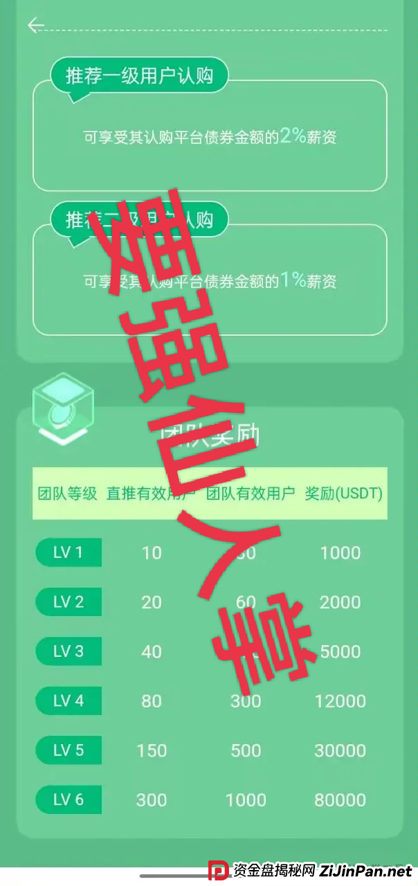 “中德绿融(GCGF)”资金盘高风险预警:一年所积累的泡沫,近期离谱产品恐是跑路倒计时!(2) “中德绿融(GCGF)”资金盘高风险预警:一年所积累的泡沫,近期离谱产品恐是跑路倒计时!(2)