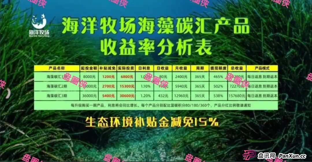 曝光:最新资金盘项目骗局,海洋牧场,益友荟,olga欧嘉...随时可能卷钱跑路(3) 曝光:最新资金盘项目骗局,海洋牧场,益友荟,olga欧嘉...随时可能卷钱跑路(3)