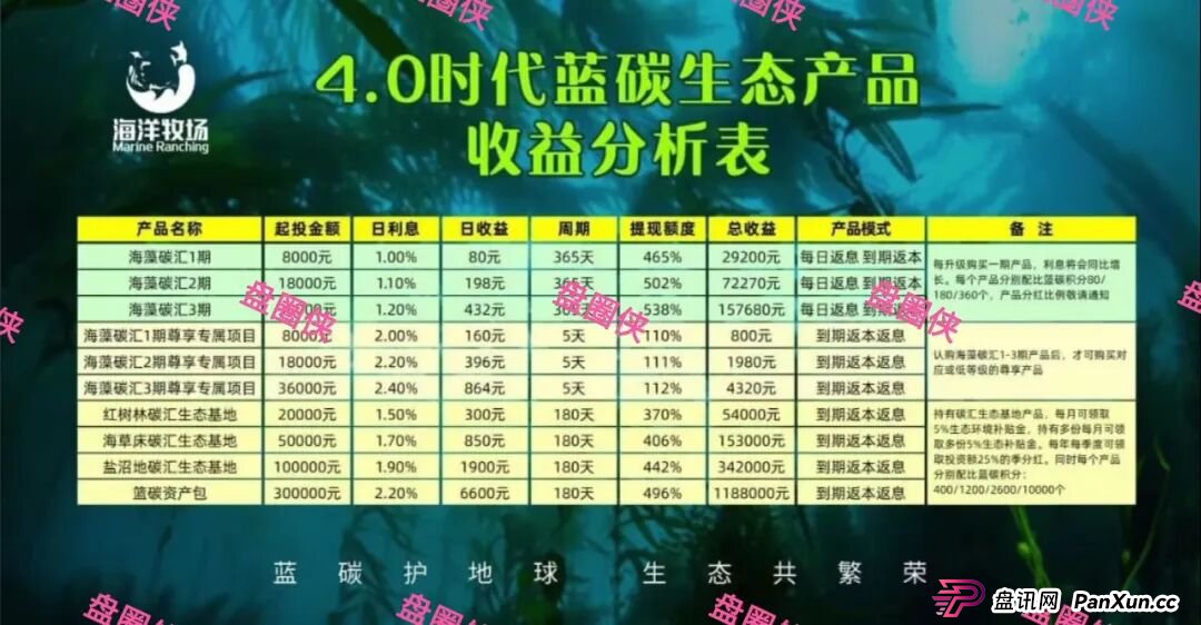 曝光:最新资金盘项目骗局,海洋牧场,益友荟,olga欧嘉...随时可能卷钱跑路(1) 曝光:最新资金盘项目骗局,海洋牧场,益友荟,olga欧嘉...随时可能卷钱跑路(1)