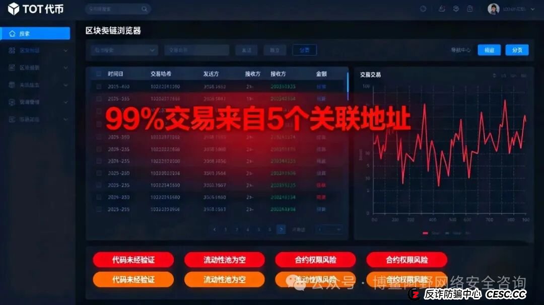 预警!Tote Bank众盛合约崩盘倒计时!数千人被"白名单"套牢,8000万资金已转移(4) 预警!Tote Bank众盛合约崩盘倒计时!数千人被"白名单"套牢,8000万资金已转移(4)