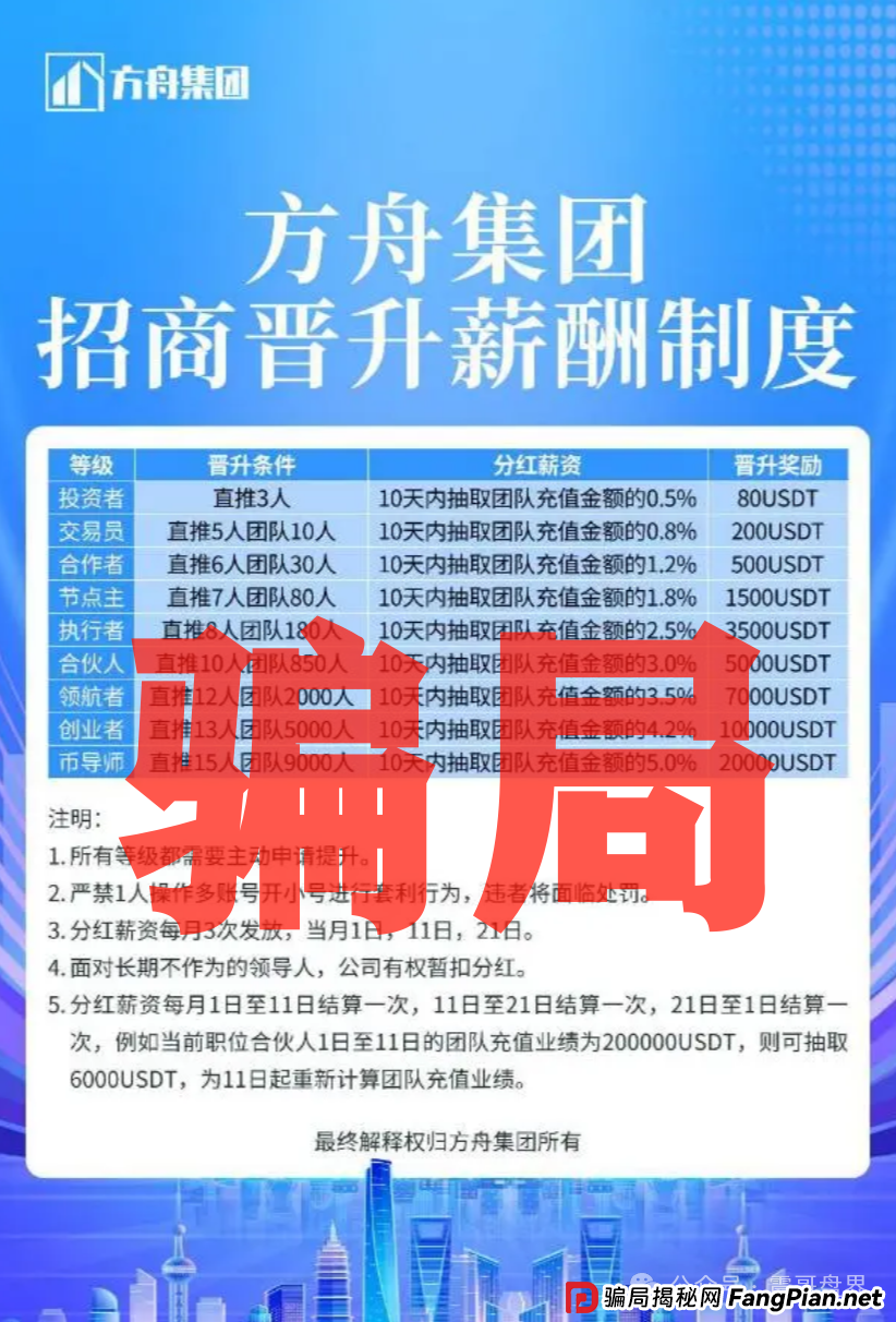方舟集团是资金盘诈骗,“云誉证券”(链通云)原班人马,切勿上当(3) 方舟集团是资金盘诈骗,“云誉证券”(链通云)原班人马,切勿上当(3)