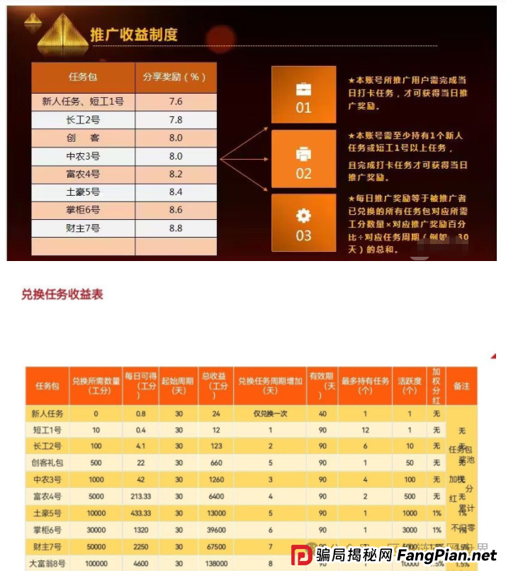 官媒预警!凤凰潮/国海数商崩盘在即,90万人将血本无归(1) 官媒预警!凤凰潮/国海数商崩盘在即,90万人将血本无归(1)