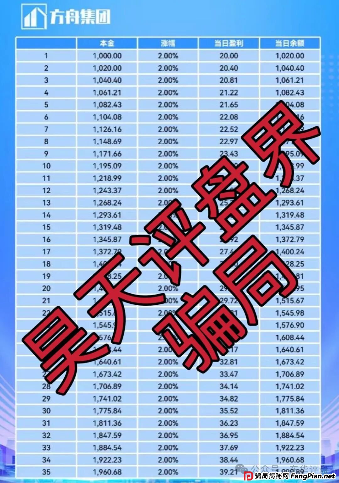 冒充的“方舟集团”资金盘骗局,原“云誉证券”(链通云)诈骗团伙崩盘后开的平移重启盘,典型的杀猪盘,看见一定要远离!(2) 冒充的“方舟集团”资金盘骗局,原“云誉证券”(链通云)诈骗团伙崩盘后开的平移重启盘,典型的杀猪盘,看见一定要远离!(2)