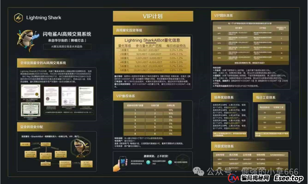 VAX刚崩,“闪电鲨AI”又来了!原班人马换皮收割,这次别再上当!(1) VAX刚崩,“闪电鲨AI”又来了!原班人马换皮收割,这次别再上当!(1)