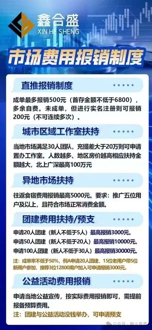 鑫合盛CMC MARKETS股票跟单杀猪盘随时崩盘,已开始单割,速撤!(3) 鑫合盛CMC MARKETS股票跟单杀猪盘随时崩盘,已开始单割,速撤!(3)