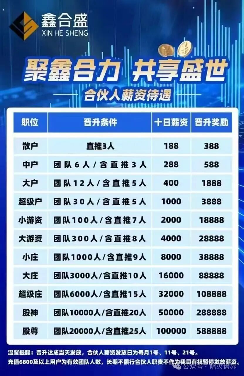 鑫合盛CMC MARKETS股票跟单杀猪盘随时崩盘,已开始单割,速撤!(2) 鑫合盛CMC MARKETS股票跟单杀猪盘随时崩盘,已开始单割,速撤!(2)
