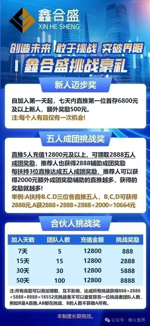 鑫合盛CMC MARKETS股票跟单杀猪盘随时崩盘,已开始单割,速撤!(1) 鑫合盛CMC MARKETS股票跟单杀猪盘随时崩盘,已开始单割,速撤!(1)