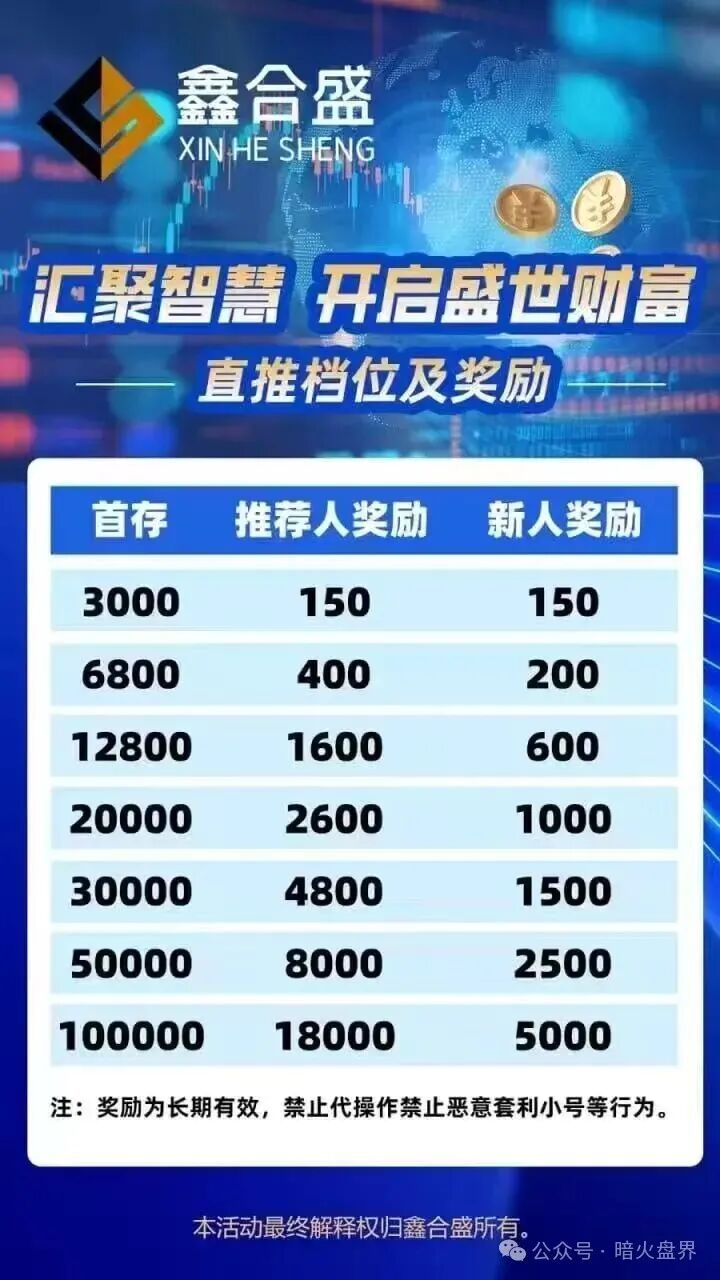 鑫合盛CMC MARKETS股票跟单杀猪盘随时崩盘,已开始单割,速撤!(4) 鑫合盛CMC MARKETS股票跟单杀猪盘随时崩盘,已开始单割,速撤!(4)