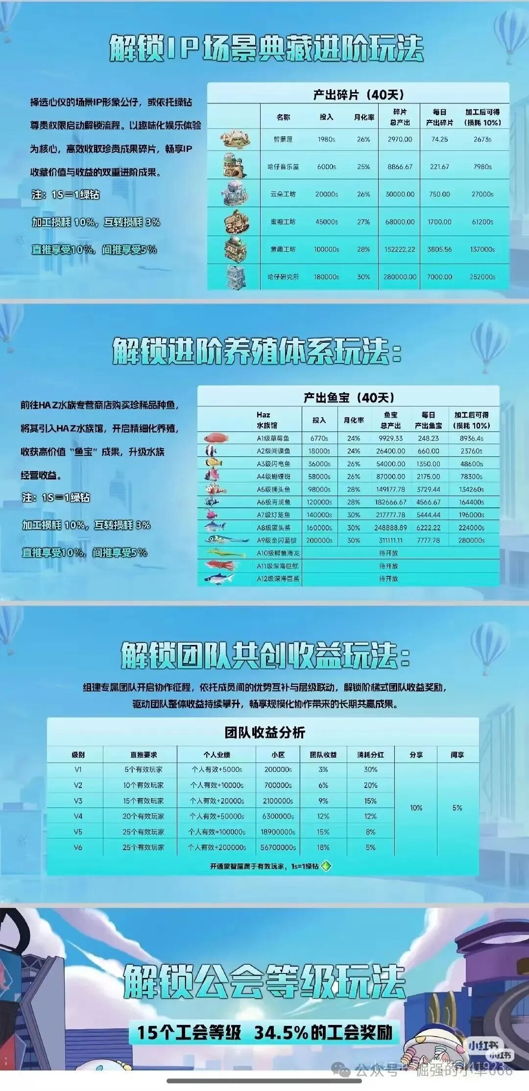 日赚3%?“米哈时代”竟是万灵部落原班人马卷土重来!新一轮杀猪盘,高收益背后全是骗局套路!(1) 日赚3%?“米哈时代”竟是万灵部落原班人马卷土重来!新一轮杀猪盘,高收益背后全是骗局套路!(1)