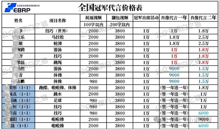 资金盘|优科创变脸“优利商务”涉诈资金盘,换汤不换药,丛林法则下请投资人掂量后果......(3) 资金盘|优科创变脸“优利商务”涉诈资金盘,换汤不换药,丛林法则下请投资人掂量后果......(3)
