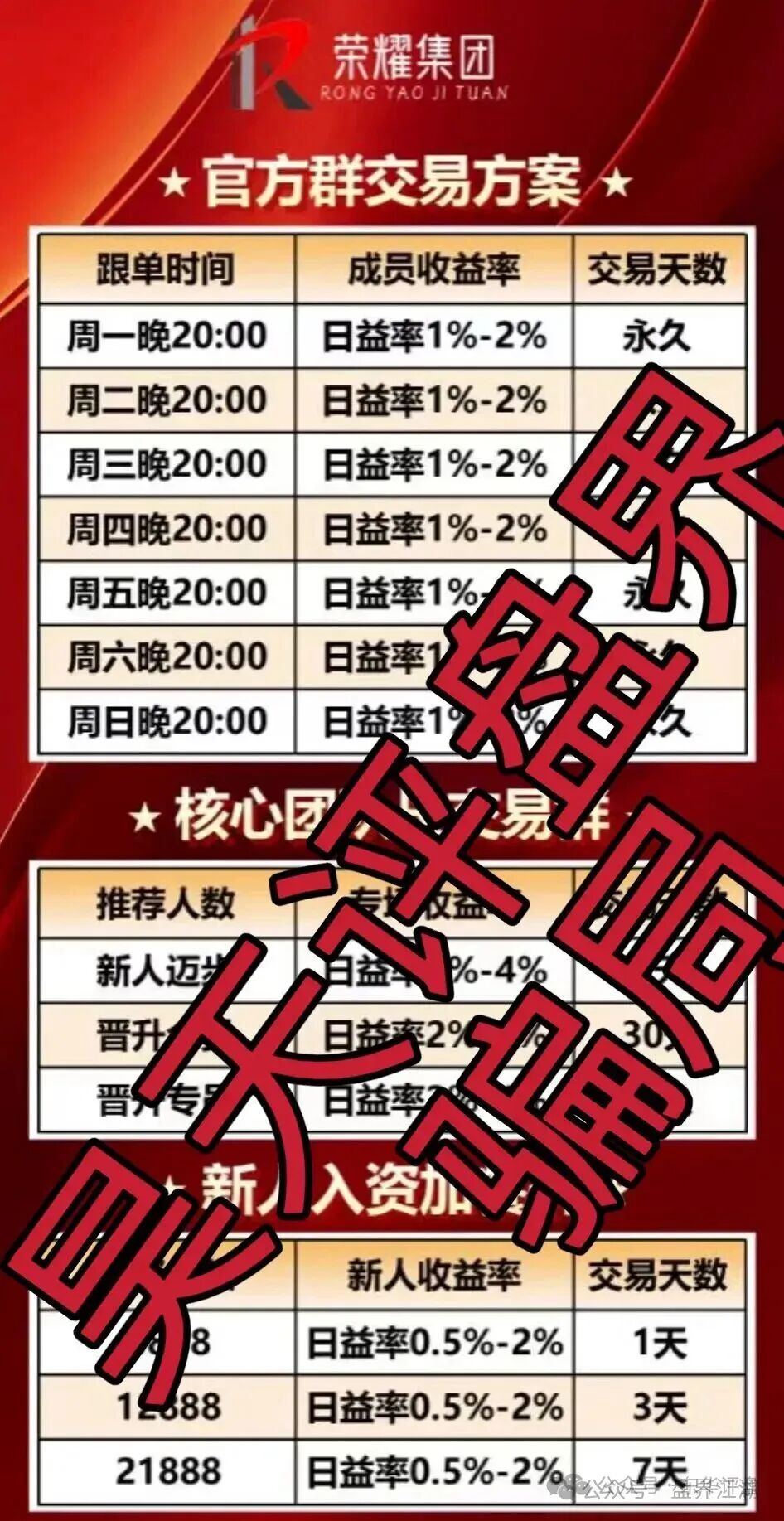 嘉悦国际(荣耀集团)期货类资金盘骗局,已经开始单割,部分团队已经撤离,市场乏力,各种开大会拉人填坑,最后的收割开始了…(2) 嘉悦国际(荣耀集团)期货类资金盘骗局,已经开始单割,部分团队已经撤离,市场乏力,各种开大会拉人填坑,最后的收割开始了…(2)