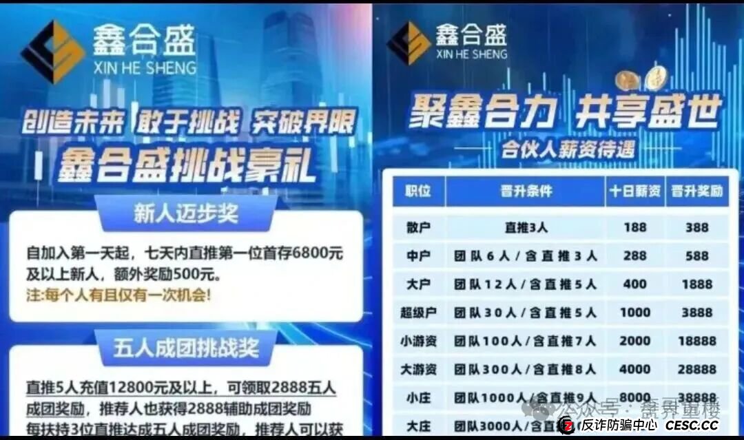 鑫合盛一个股票带单的资金盘,典型的诈骗局,高度预警,即将崩盘跑路!(2) 鑫合盛一个股票带单的资金盘,典型的诈骗局,高度预警,即将崩盘跑路!(2)