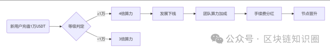 Nivex交易所“AI交易”背后的庞氏陷阱(1) Nivex交易所“AI交易”背后的庞氏陷阱(1)