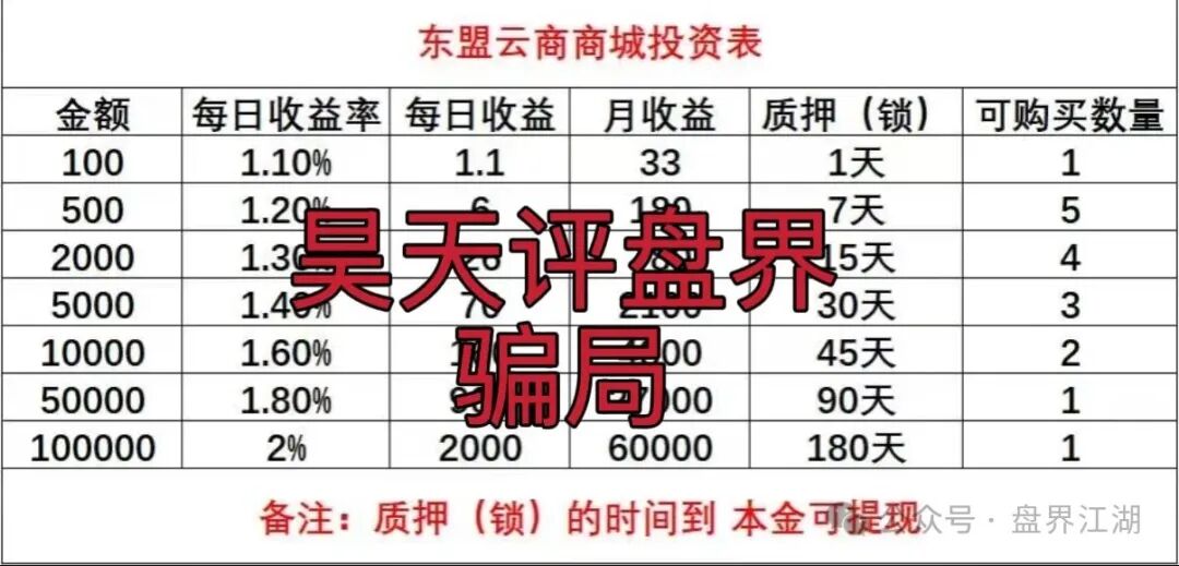 东盟云商分红类资金盘骗局,日收益1.6%,典型的一轮圈杀猪盘,看见一定要远离…(1) 东盟云商分红类资金盘骗局,日收益1.6%,典型的一轮圈杀猪盘,看见一定要远离…(1)