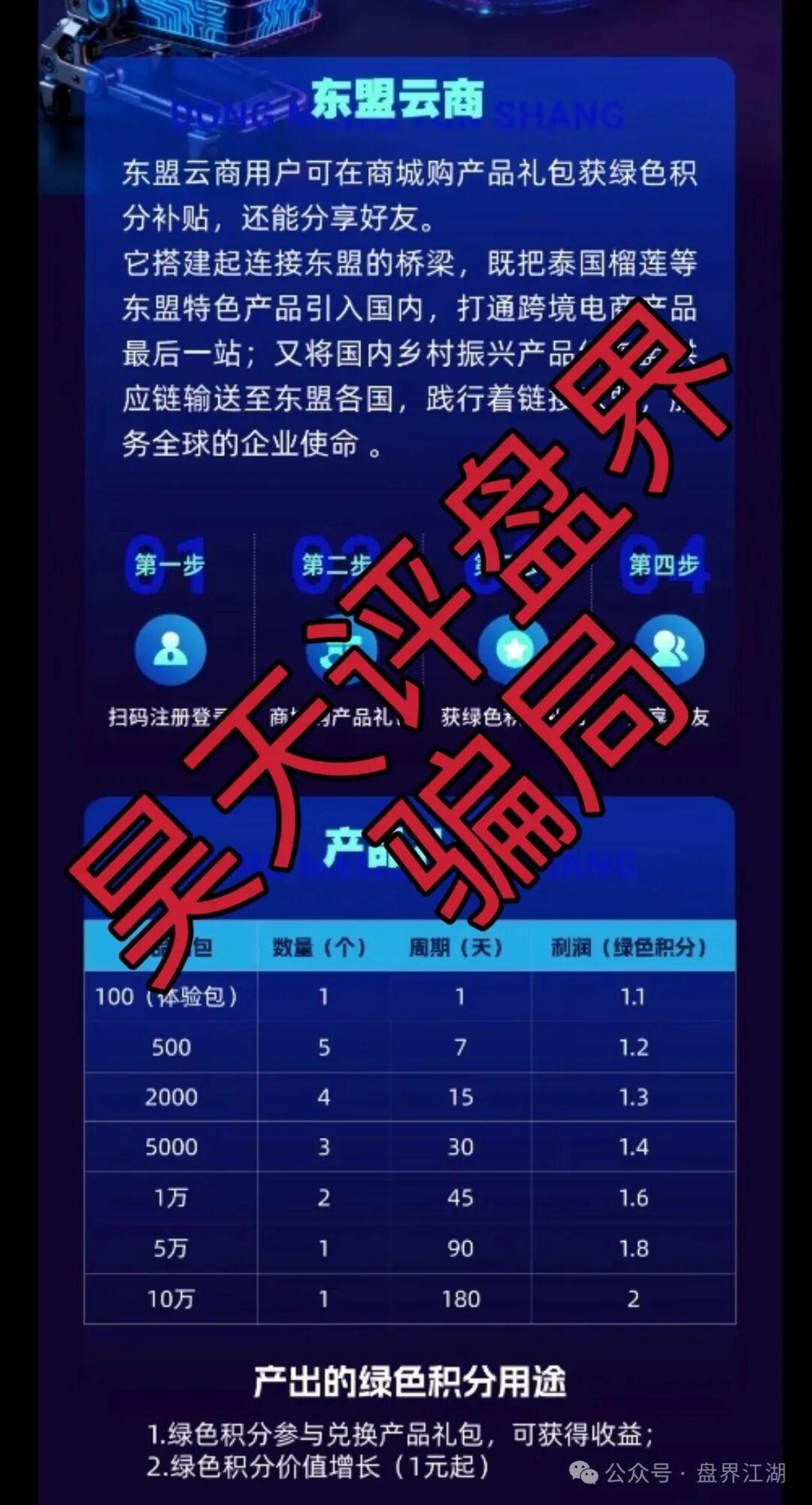 东盟云商分红类资金盘骗局,日收益1.6%,典型的一轮圈杀猪盘,看见一定要远离…(2) 东盟云商分红类资金盘骗局,日收益1.6%,典型的一轮圈杀猪盘,看见一定要远离…(2)