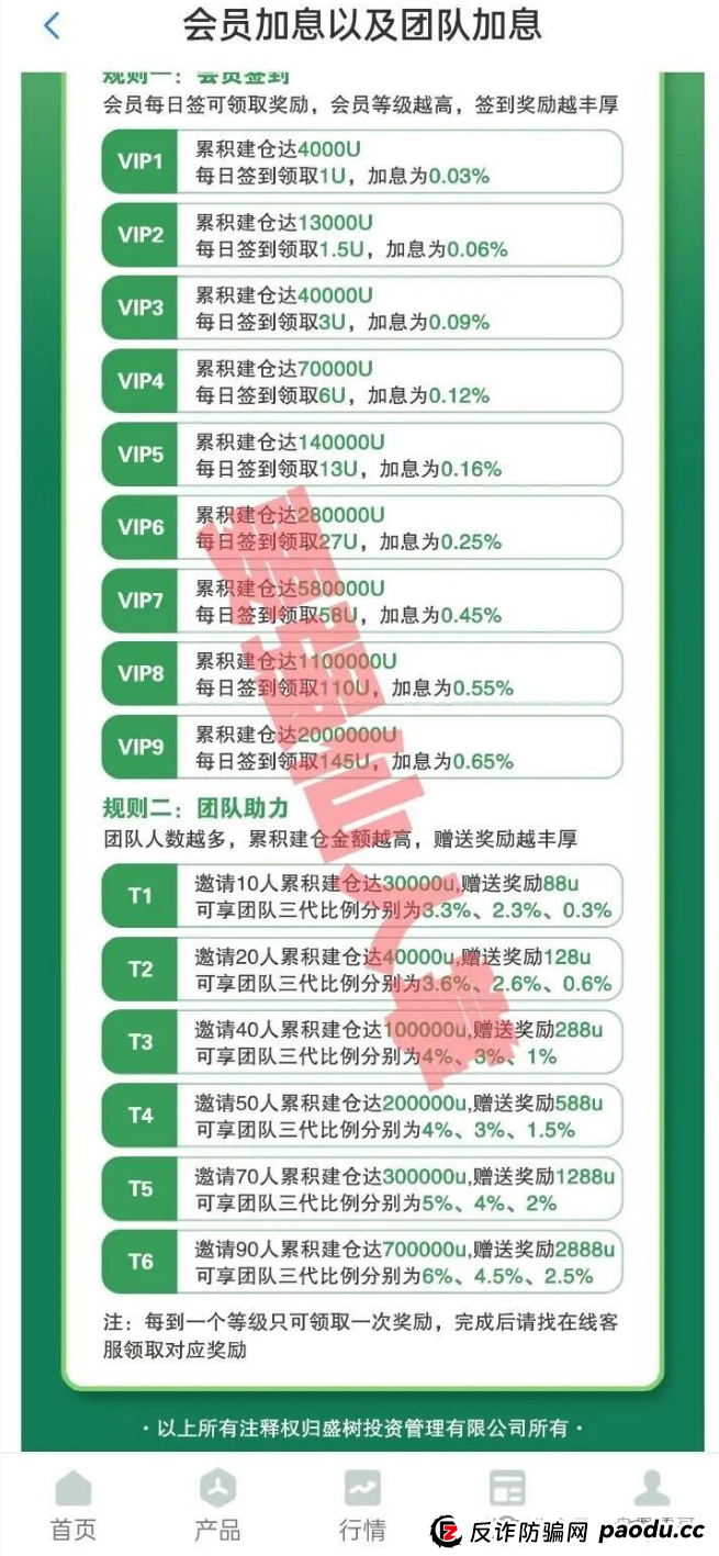 盛树投资app是正规的吗?跟去年跑路的“纪源资本”一个模子刻出来的,跑路信号已经拉满,高度预警(1) 盛树投资app是正规的吗?跟去年跑路的“纪源资本”一个模子刻出来的,跑路信号已经拉满,高度预警(1)