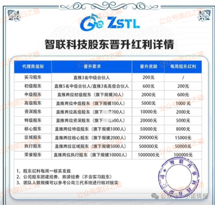 资金盘|“智联出行”虚拟币涉诈盘,碰瓷概念,团队长工作室在国内蔓延......(5) 资金盘|“智联出行”虚拟币涉诈盘,碰瓷概念,团队长工作室在国内蔓延......(5)