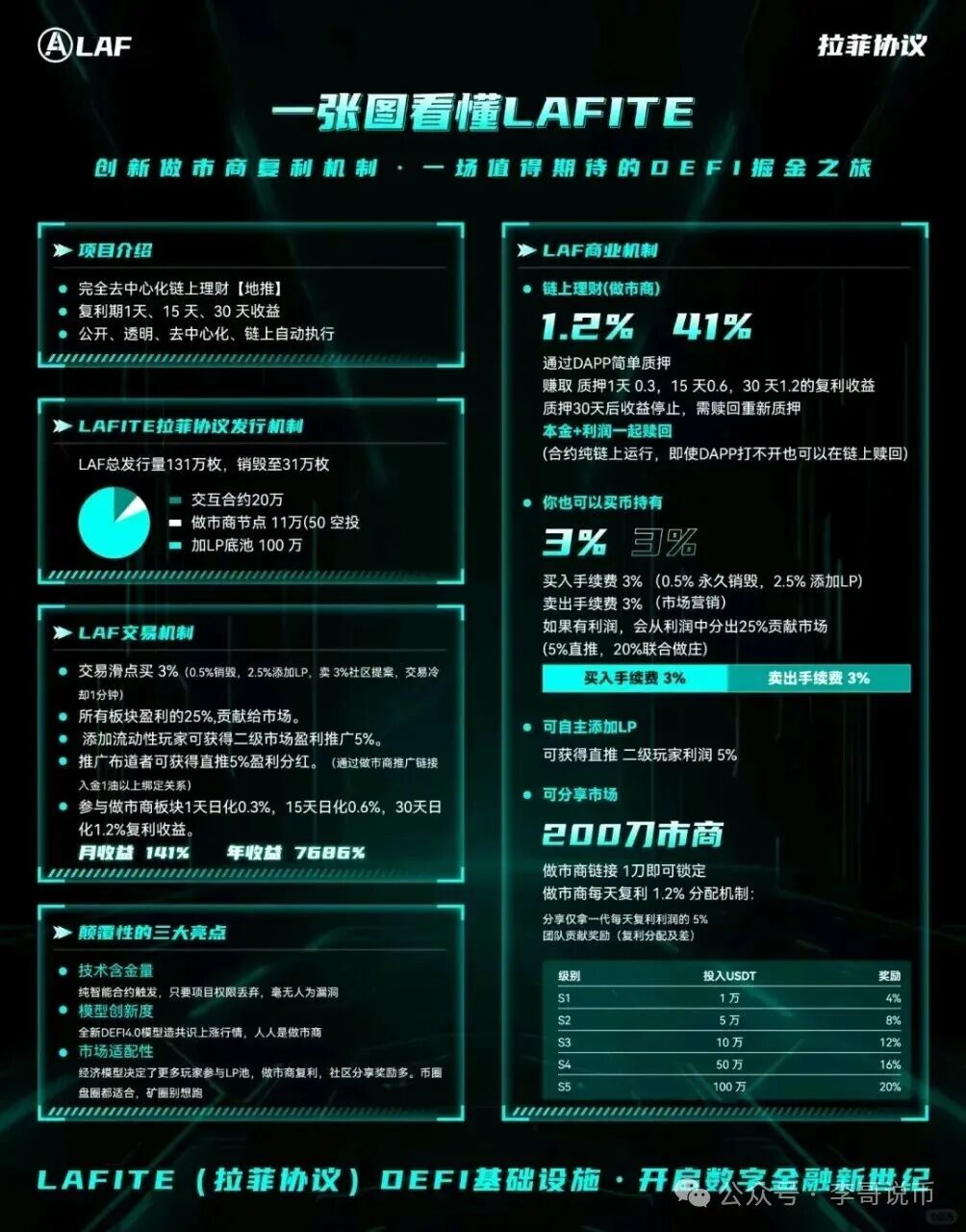 拉菲协议崩盘倒计时,扒开“日赚1.2%”的外衣,这骗局早露馅了!(3) 拉菲协议崩盘倒计时,扒开“日赚1.2%”的外衣,这骗局早露馅了!(3)
