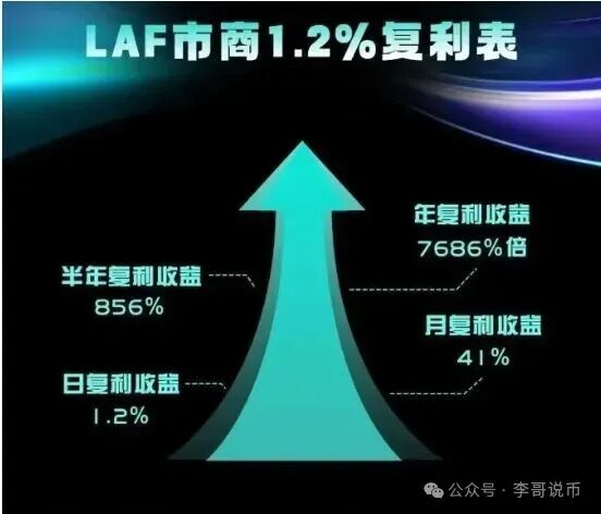 拉菲协议崩盘倒计时,扒开“日赚1.2%”的外衣,这骗局早露馅了!(1) 拉菲协议崩盘倒计时,扒开“日赚1.2%”的外衣,这骗局早露馅了!(1)