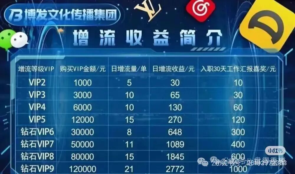 BF博发资金盘,短短一年就发展了数十万会员,操盘手圈钱高达数亿。高度预警,即将崩盘跑路!(2) BF博发资金盘,短短一年就发展了数十万会员,操盘手圈钱高达数亿。高度预警,即将崩盘跑路!(2)