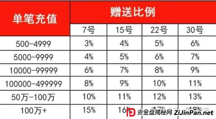 紧急曝光:“星河娱乐”黑彩带单打码杀猪骗局,狗庄和代理团队长连手坑杀玩家!(3) 紧急曝光:“星河娱乐”黑彩带单打码杀猪骗局,狗庄和代理团队长连手坑杀玩家!(3)